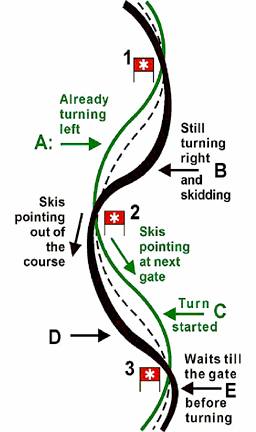 Race Course gates, slalom, GS